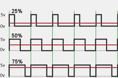 Pulsweitenmodulation Pulsweitenmodulation